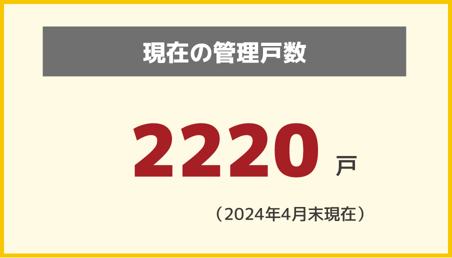 2200戸