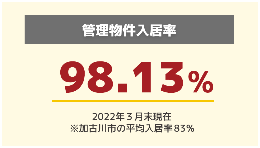 2100戸