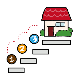 マイホーム購入の基本の流れ